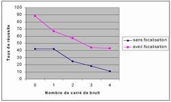 Image graph_foca_nonfoca_petit